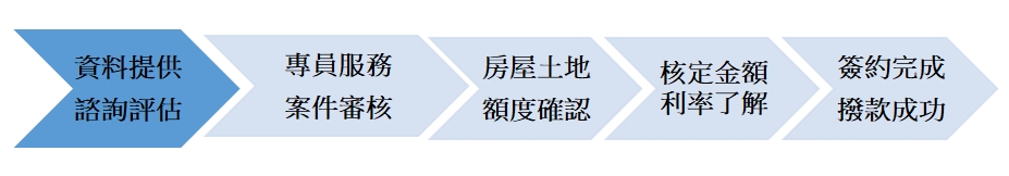 房屋土地借款流程